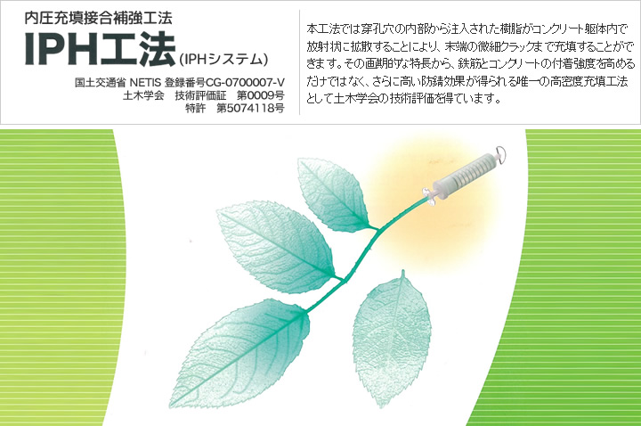 IPH工法
