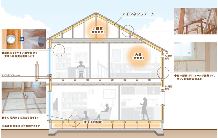 アイシネン施工箇所